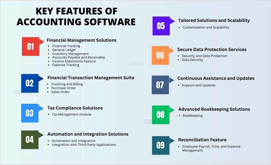 key features of accounting software