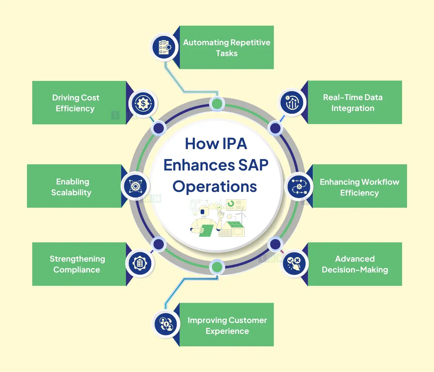 How IPA Enhances SAP Operations 