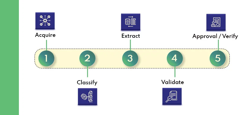 Medical Claim Automation